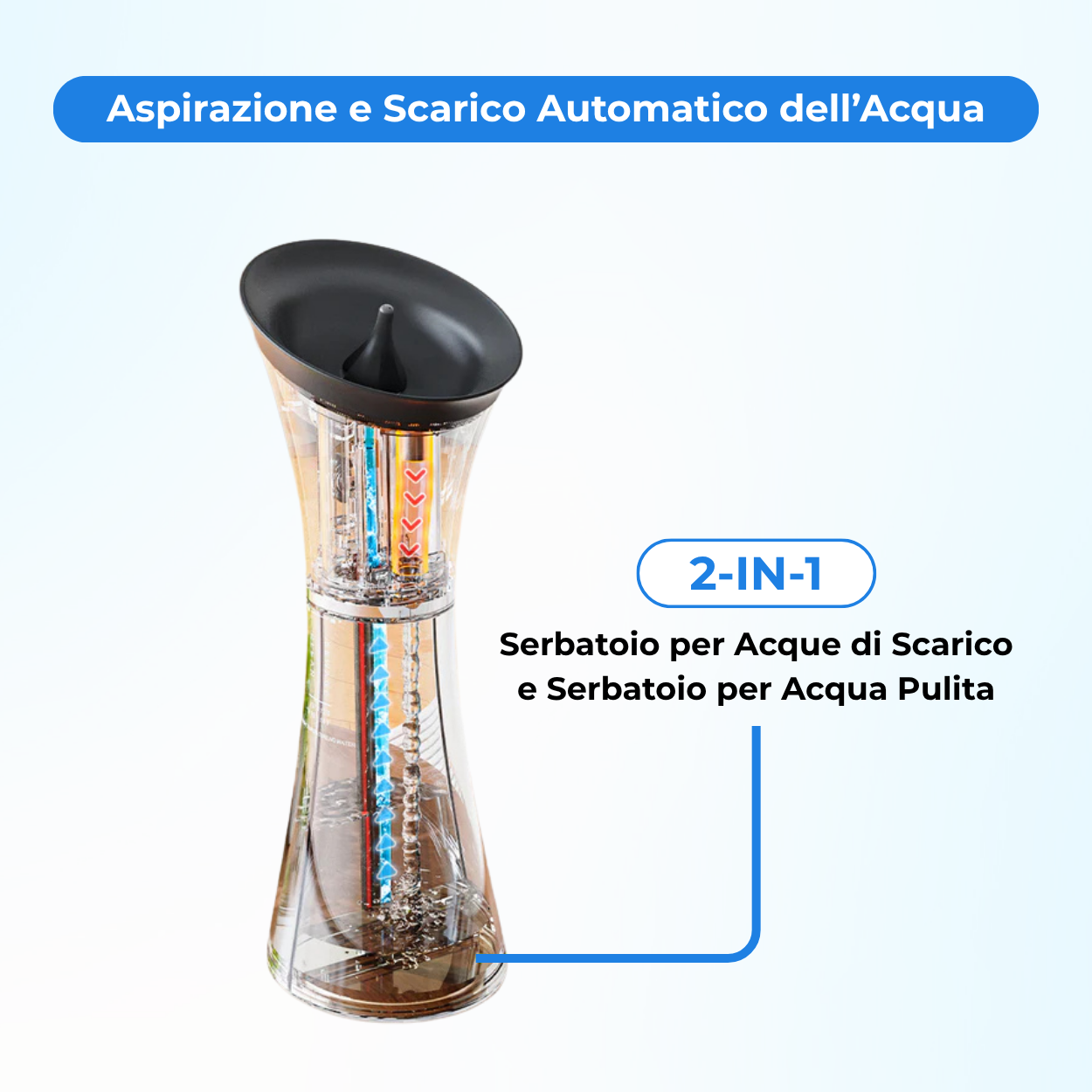 Vita Bianca™ – Pulizia Auricolare Intelligente